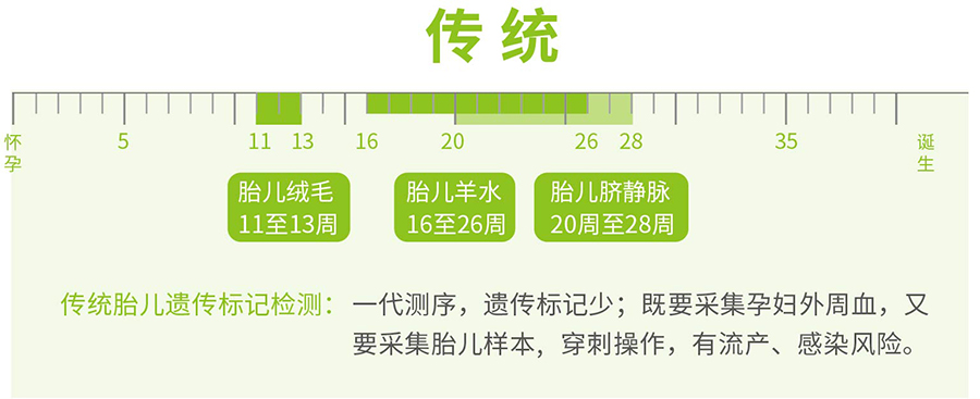 怀孕期间如何判断是谁的孩子[武汉],孕期亲子鉴定准确率高吗