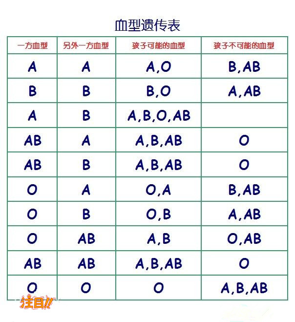 在武汉怀孕几个月需要如何做产前亲子鉴定,武汉办理产前亲子鉴定准确性高吗